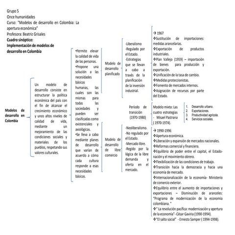Implementación de Modelos de Desarrollo en Colombia