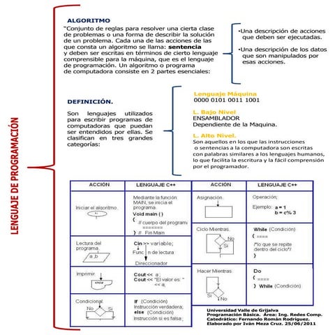 Cuadro sinoptico lenguaje de programacion