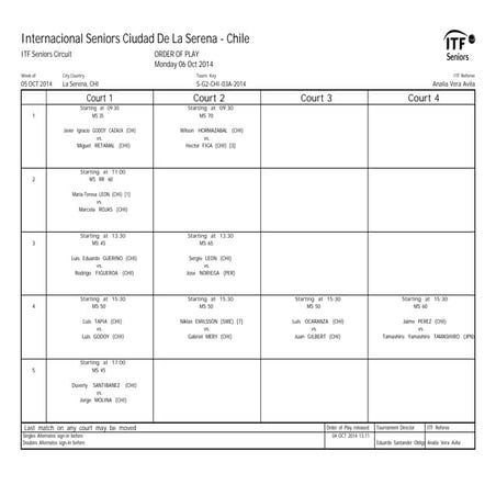 Programación y Cuadros Torneo Internacional ITF