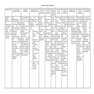 Mapa Conceptual De Las Diferentes Teorías Del Aprendizaje | PPSX