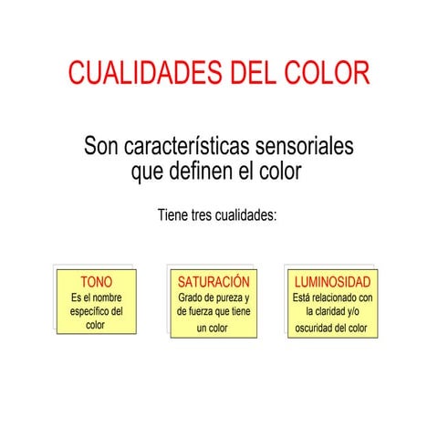 Cualidades del color