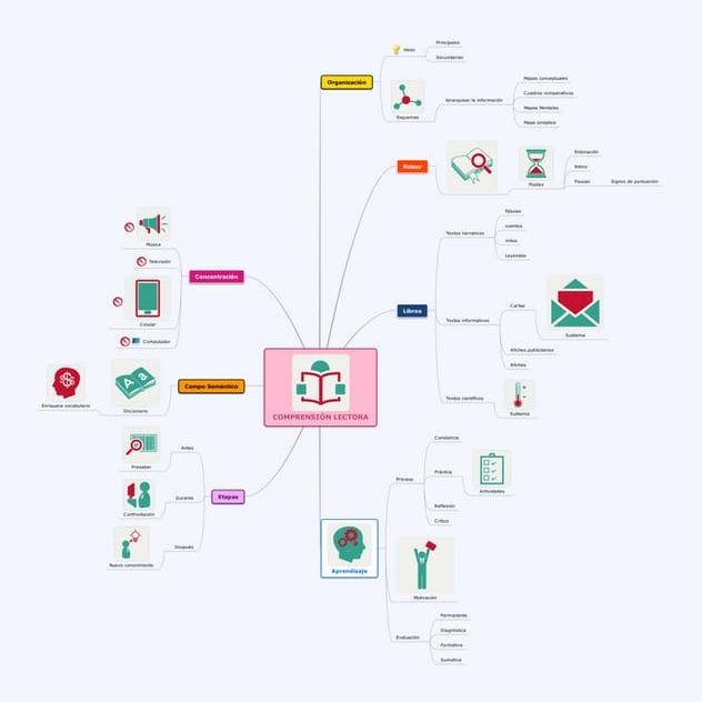 Cuando comprendo estoy aprendiendo 