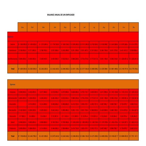 Cuadro de ingresos y egresos