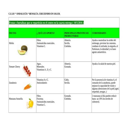 Cuarta entrega frutas y verduras. 16/5/2016