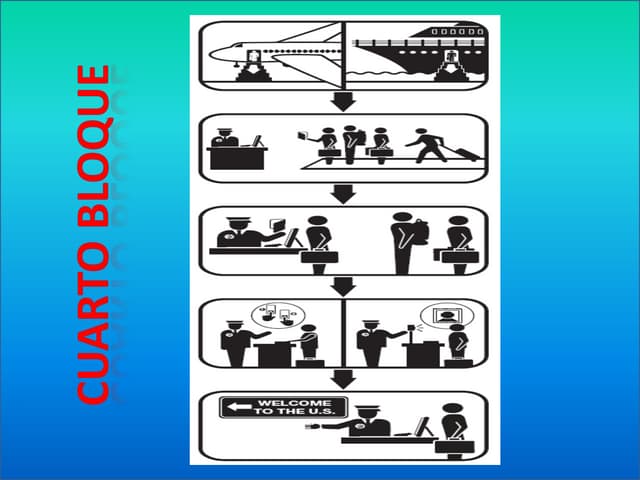 ULTIMOS APUNTES BLOQUE 4