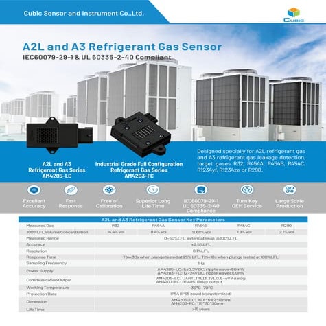 Cubic A2L And A3 Refrigerant Gas Sensor