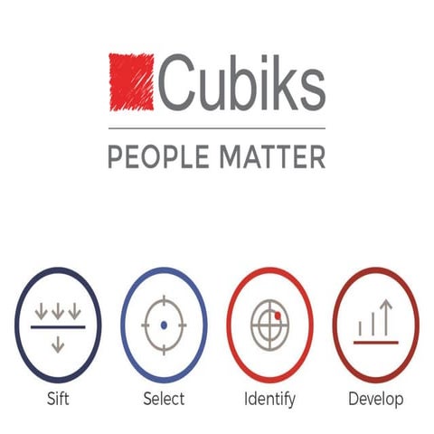 #FIRMday Manchester 22nd September 2016 - Cubiks: 'The new candidate experience'
