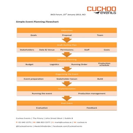Cuckoo events   bics 2013 - sample events planning flowchart