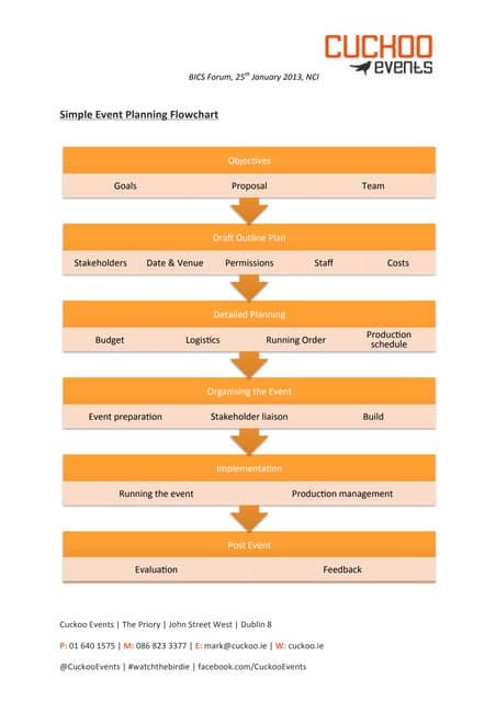 Cuckoo events bics 2013 - sample event management plan contents 1 | PDF