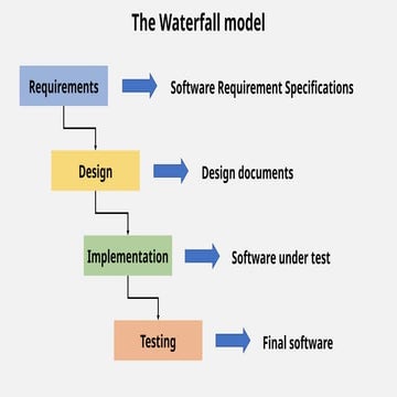 Cucumber is a Behavior Driven Development tool used to develop test cases for...