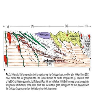 Sedimentary structures, Bedforms and Unidirectional Flow | PDF