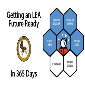 Future Ready in 365 Days