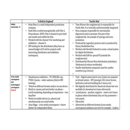 Cue cards for film industry as revision