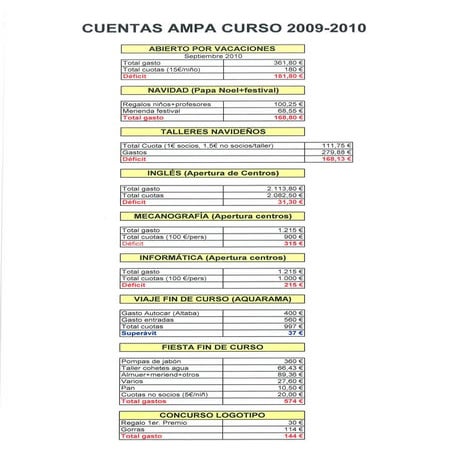 Cuentas apa