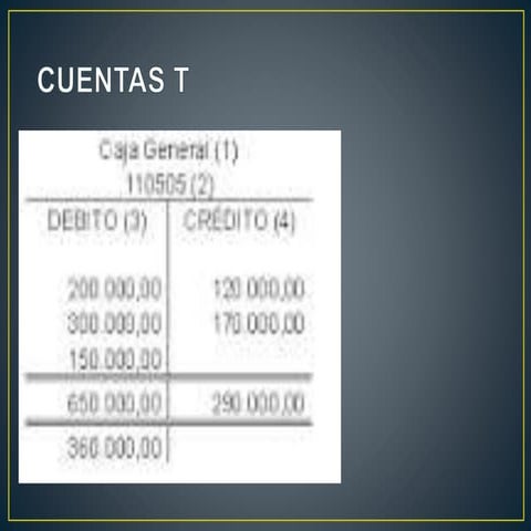 Cuentas T