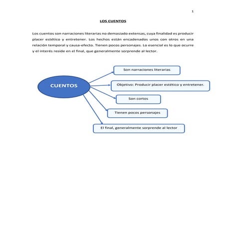 CUENTOS-CUENTOS MARAVILLOSOS.docx Brian Guzman Malament 1° año