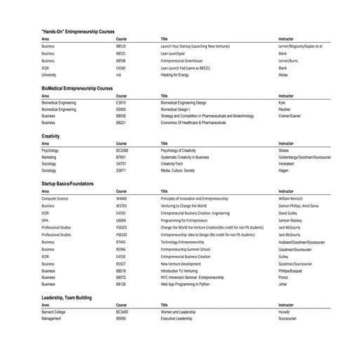 Columbia entrepreneurship courses 2016