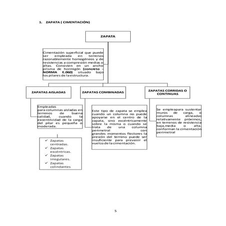 PROCESO CONSTRUCTIVO DE UNA ZAPATA