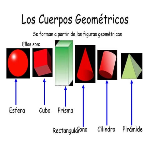 Cuerpos geometricos