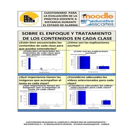 CUESTIONARIO  PARA LA EVALUACIÓN DE LA PRÁCTICA DOCENTE A DISTANCIA DURANTE E...