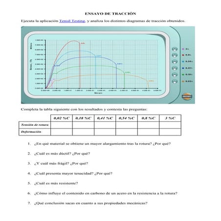 Cuestiones sobre el ensayo de tracción virtual