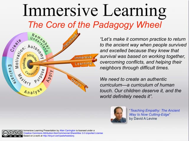 Immersive Learning: The Core of the Padagogy Wheel