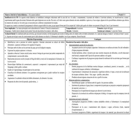 Projecte-taller CUINERS educació infantil