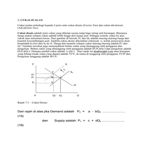 Cukai jualan tarif-harga min dan max