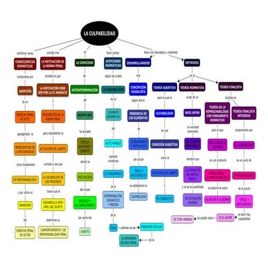 Culpabilidad mapa