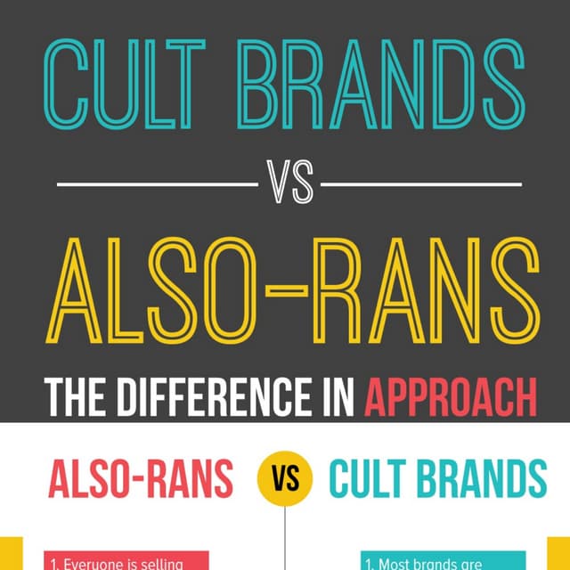 Cult Brands Vs. Also RANS