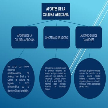 cultura africana, forma de organizarse de  buena manera