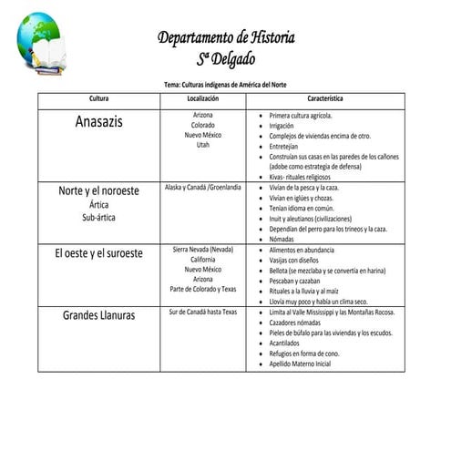 Culturas indigenas de america del norte