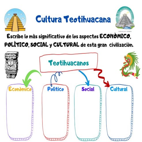 Cuadro Sinóptico De La Civilización Teotihuacana es.slideshare.net