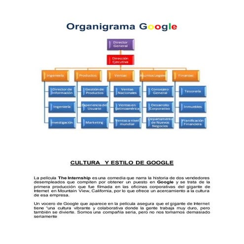 Cultura  y estilo de google 1