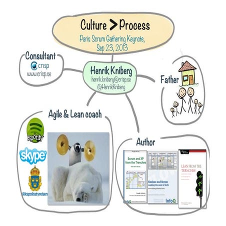 Culture over-process