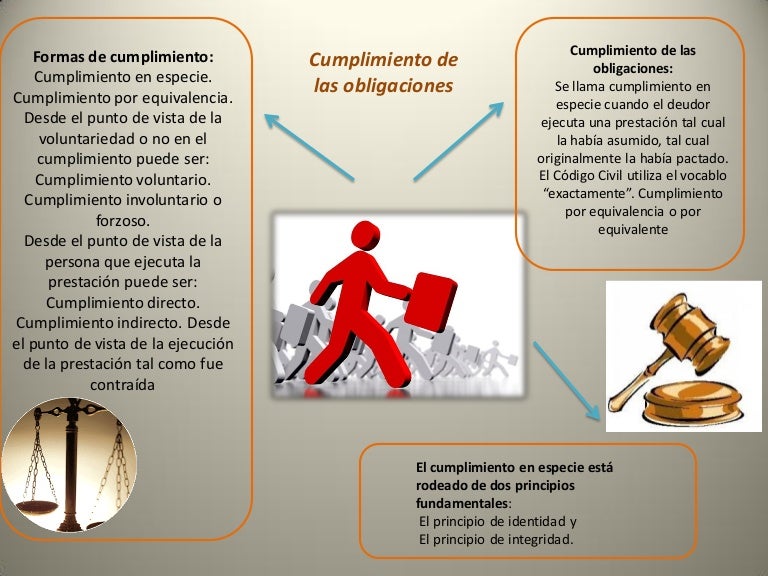 Cumplimiento de las obligaciones