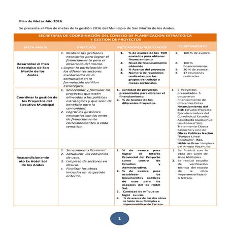 Cumplimiento de metas de gobierno 2016