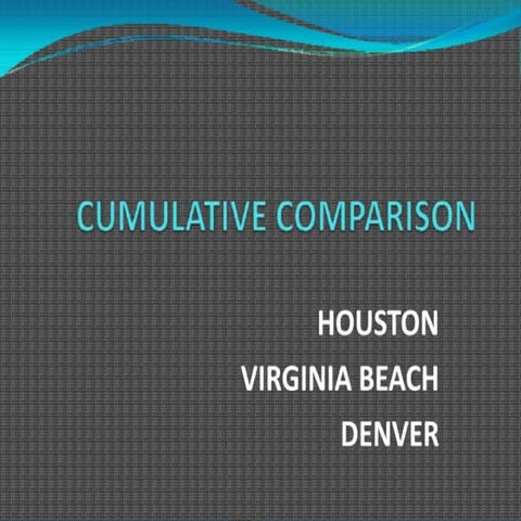 Cumulative Policy Comparison