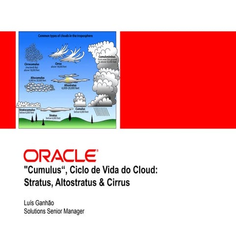 Cumulus   Ciclo De Vida Do Cloud   Stratus, Altostratus E Cirrus