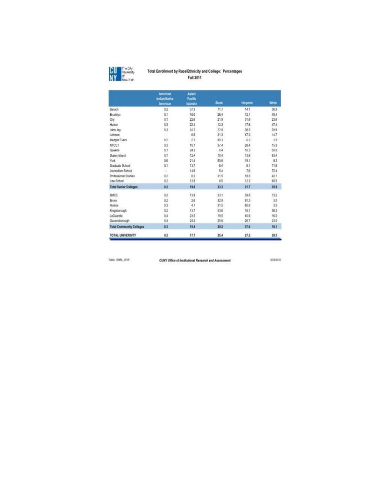 CUNY Student Statistics