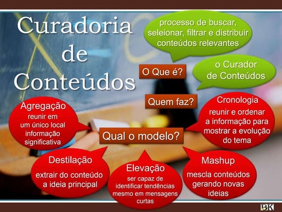 Curadoria de Conteúdo: o que é? para que serve? quem faz?