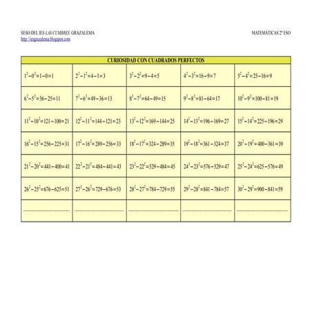 Curiosidad con cuadrados perfectos