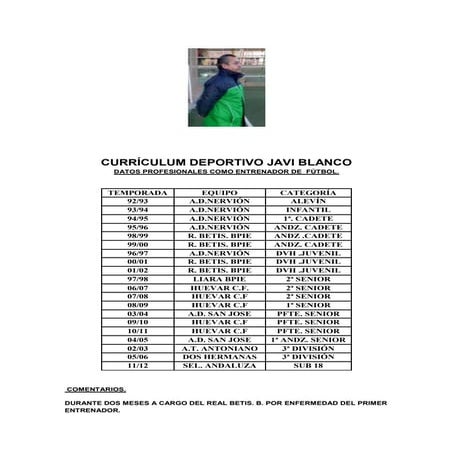 Currículum deportivo javi blanco