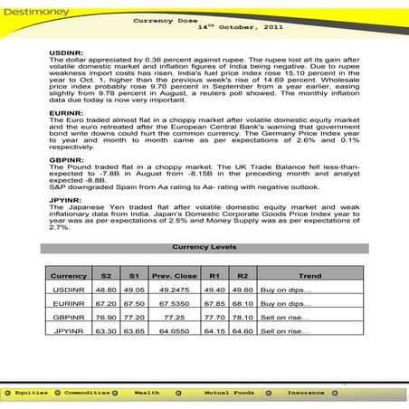 Currency Dose 14.10.11