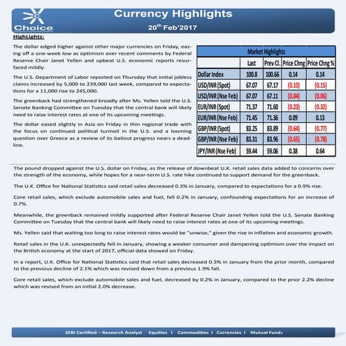 Currency high lights 20.02.17