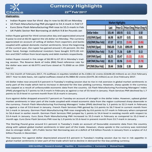 Currency high lights 22.02.17