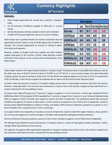 Currency high lights 26.10.16