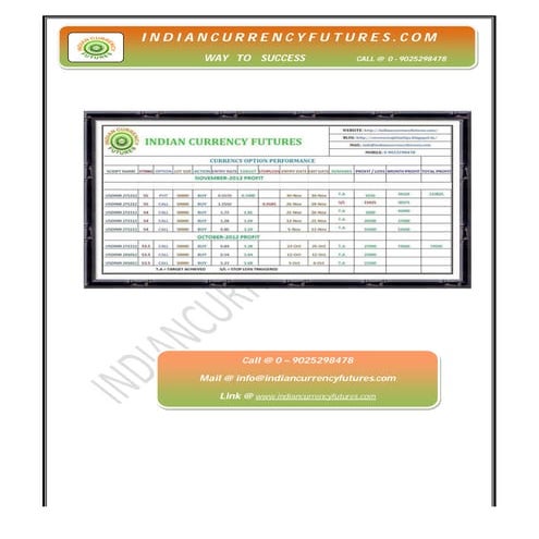 Currency options | PDF