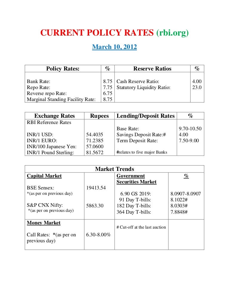 Current Policy Rates Rbi