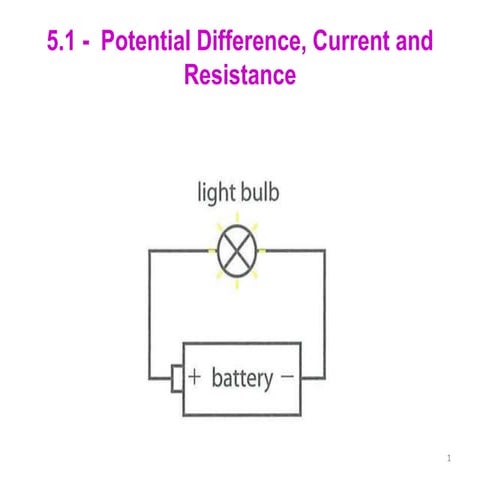 5.1 - Potential Difference, Current & Resistance